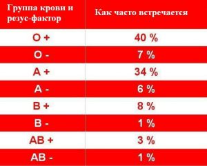 Схема переливания крови по группам и резус фактору