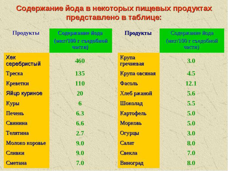 Диета при третьей группе крови