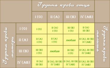 Кровь при стуле при беременности