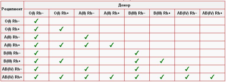 Узнать совместимость по фото