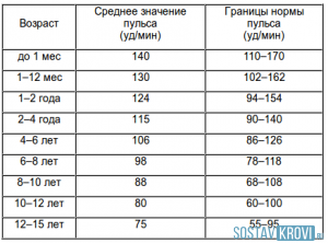 Норма отсутствия стула у грудного ребенка при гв