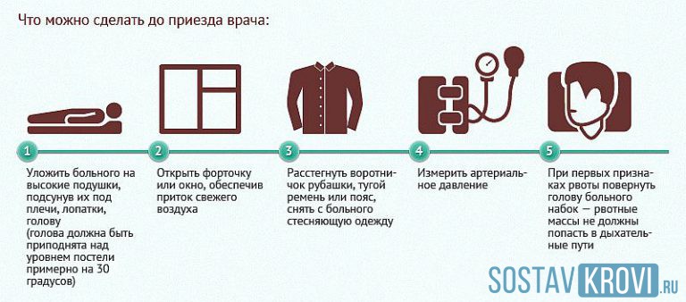 Первая помощь при инсульте презентация